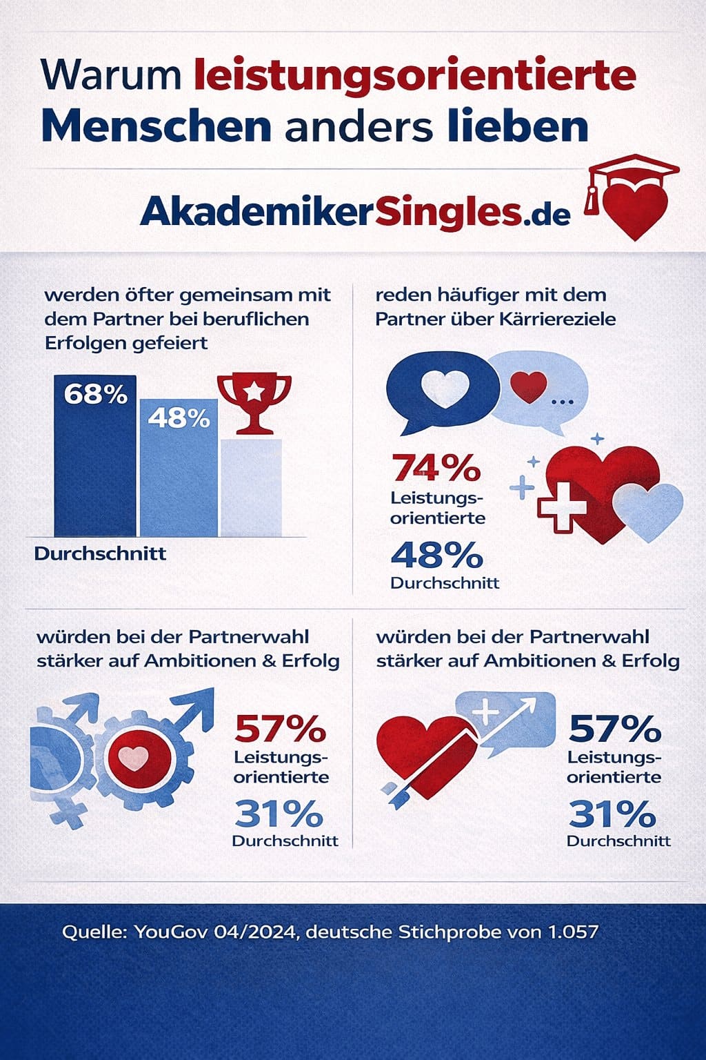 Warum leistungsorientierte Menschen anders lieben